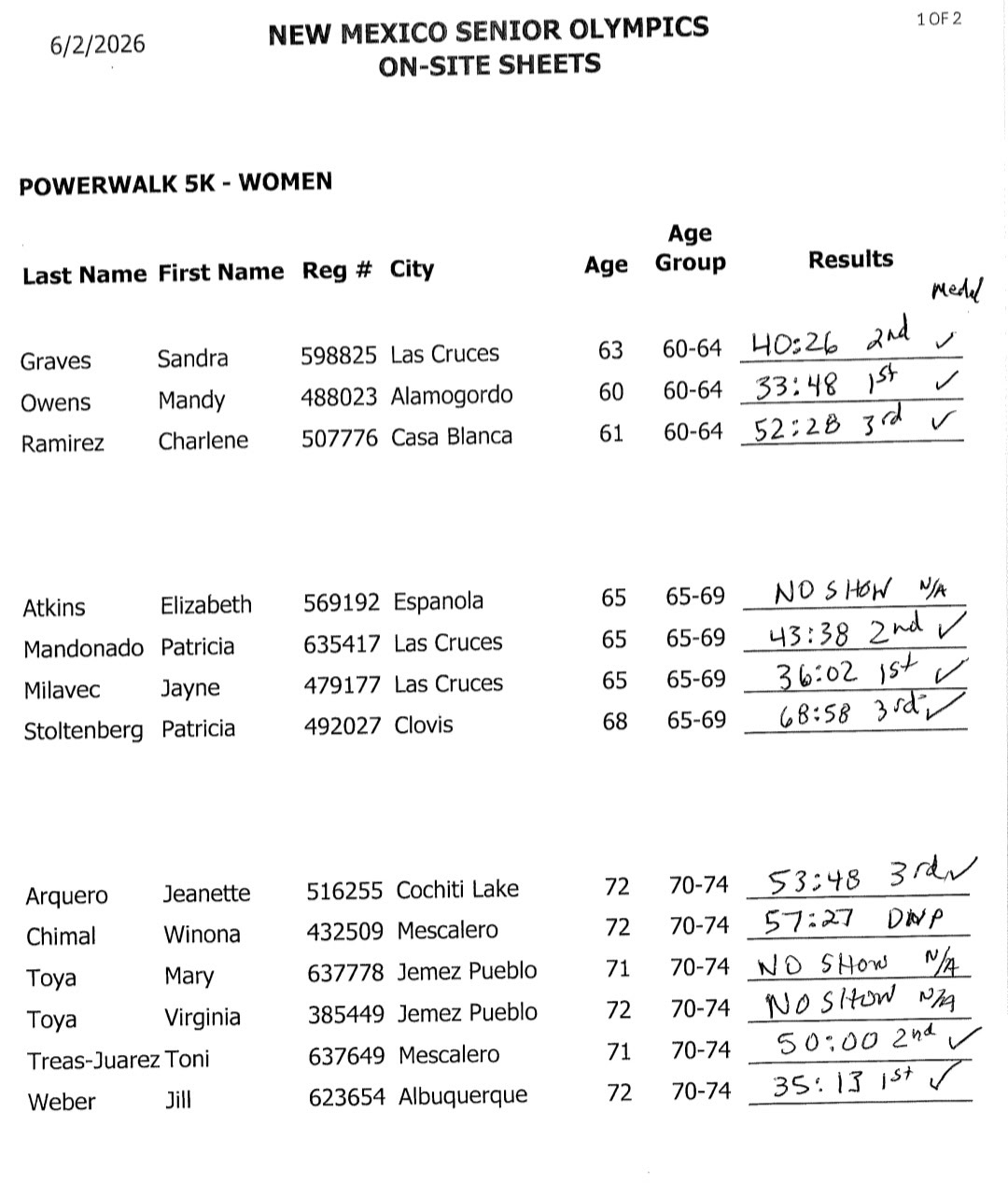 2026 NM Summer Games, Las Crues, NM unofficial results